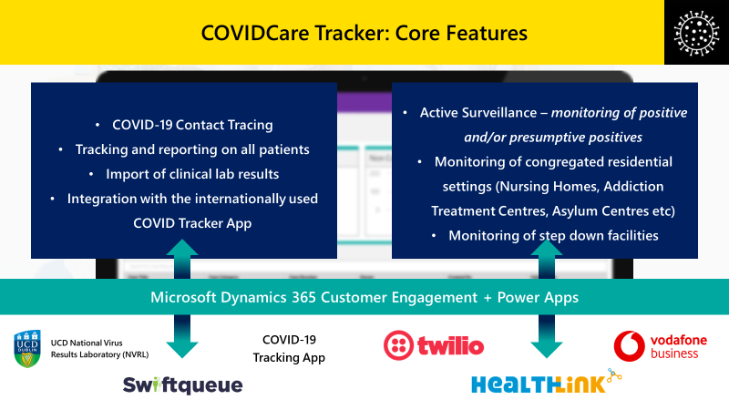 CRM.CovidCare.id