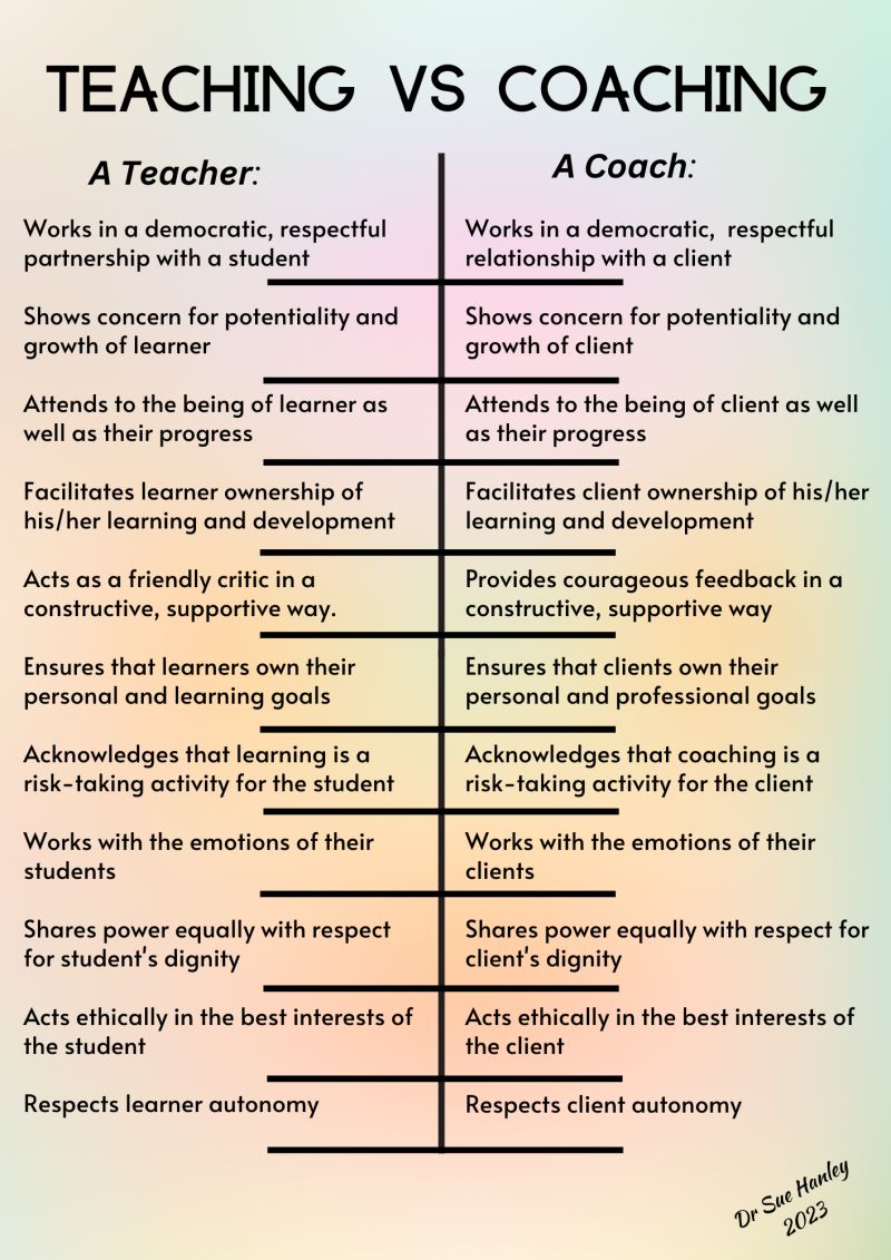 Teaching vs Coaching