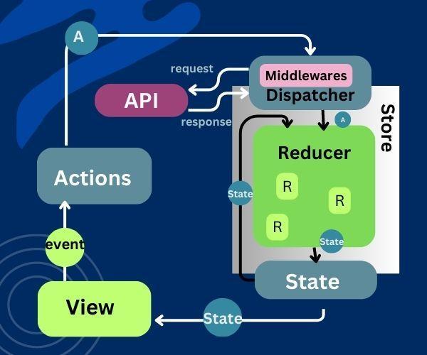 LPA-Redux