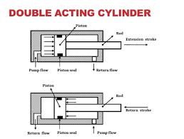 Double Acting Cylinder