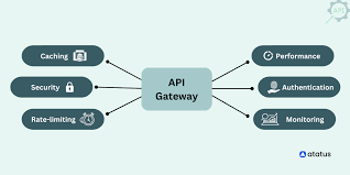 Vetro Pattern API Gateway